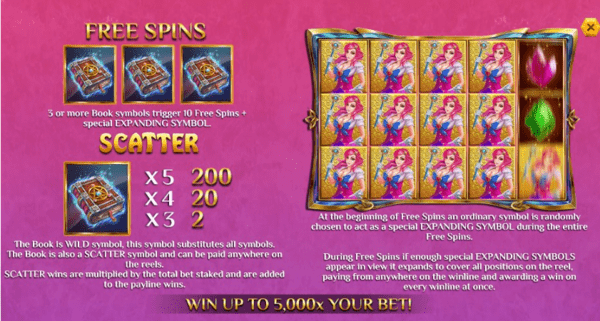 Book of Anime Slot Free Spins